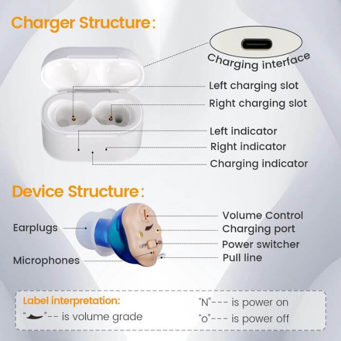Premium Rechargeable Hearing Aid – Lightweight & Easy to Use