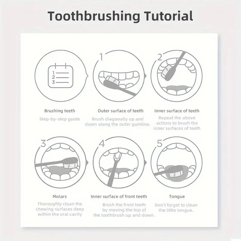 Travel Pocket Chew Toothbrush Tablets